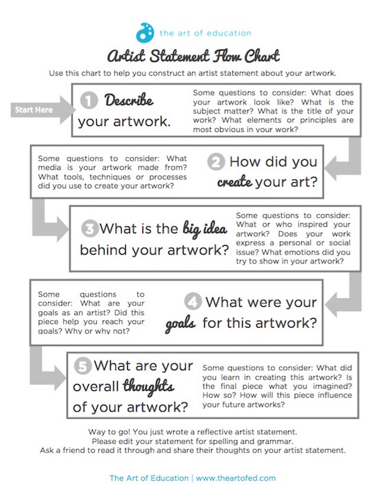 artist statement examples graphic design