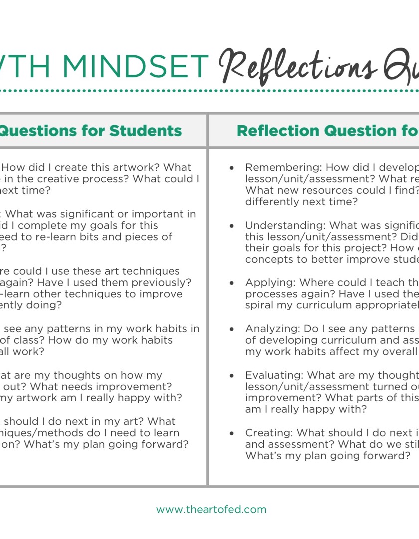 https://uploads.theartofeducation.edu/2017/03/Reflection-Questions-for-Students-and-Teachers-2.pdf