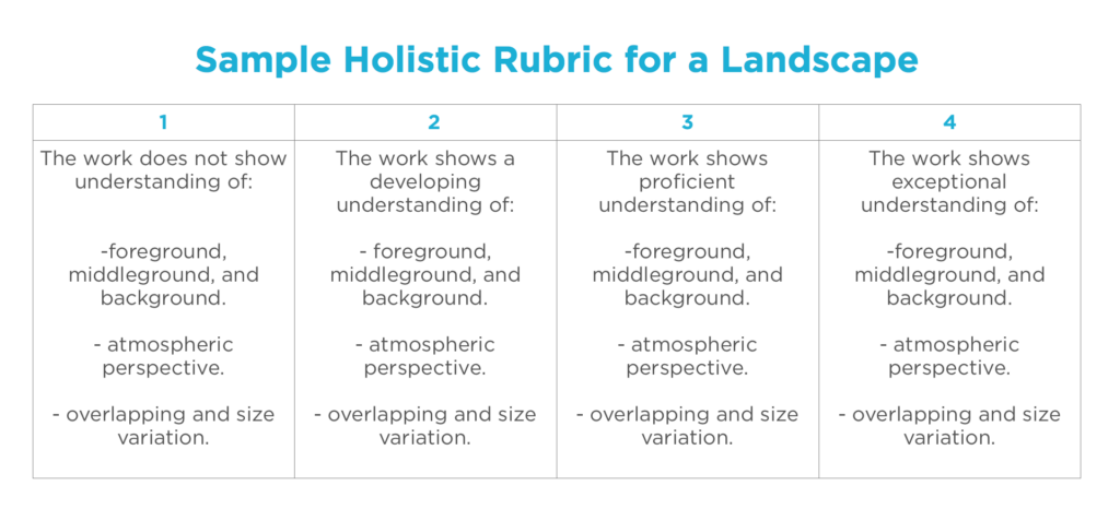 sample holistic rubric