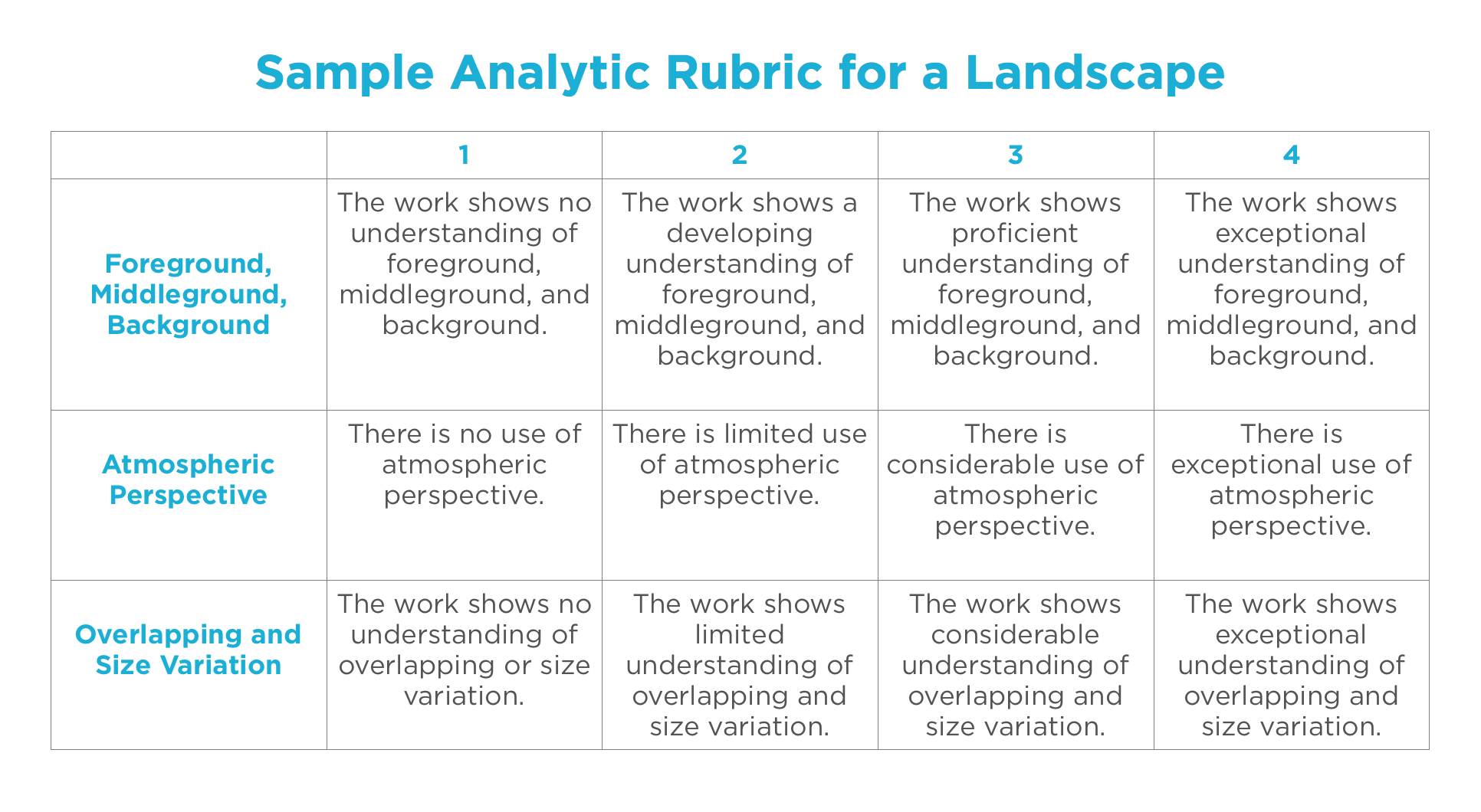22 Types of Rubrics to Use in Your Art Classes - The Art of Pertaining To Blank Rubric Template
