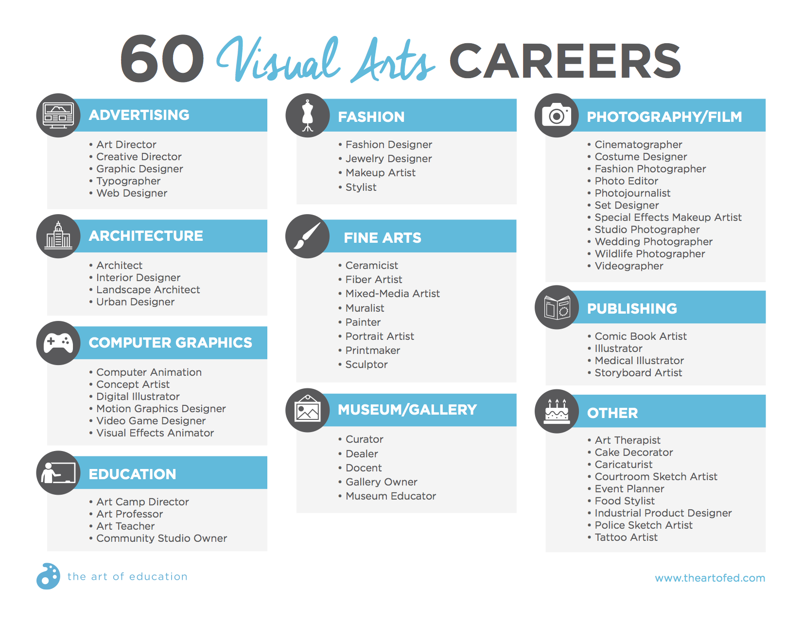 University of the arts jobs website