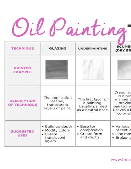 https://uploads.theartofeducation.edu/2017/07/Oil-Painting-Techniques.pdf