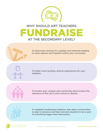 https://uploads.theartofeducation.edu/2019/05/41.2_Why_Should_Art_Teachers_Fundaraise_at_the_Secondary_Level.pdf