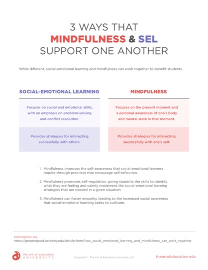 https://uploads.theartofeducation.edu/2019/10/61.1_MindfulnessSEL.pdf