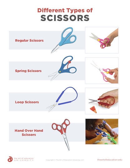 https://uploads.theartofeducation.edu/2020/02/63.1_Different_Types_of_Scissors.pdf
