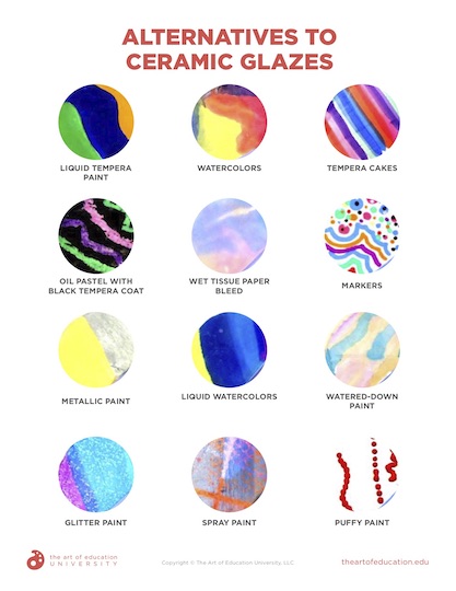 https://uploads.theartofeducation.edu/2020/02/64.1_Alternatives_To_Ceramic_Glazes.pdf