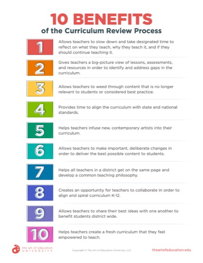 https://uploads.theartofeducation.edu/2020/02/69.2-10_Benefits_of-the-Curriculum-Review-Process.pdf