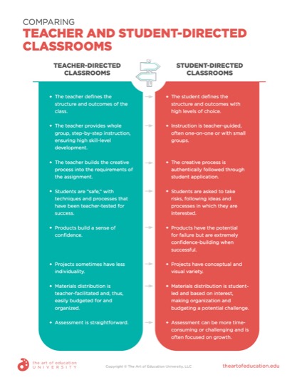 https://uploads.theartofeducation.edu/2020/02/69.2-Comparing_Teacher_And_Student-Directed_Classrooms.pdf