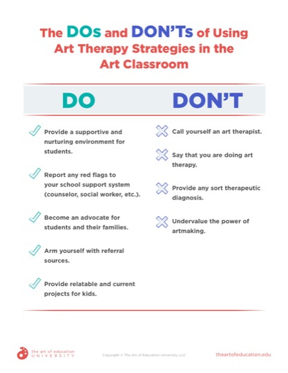 https://uploads.theartofeducation.edu/2021/07/73.2-TheDOsandDONTsofUsing-ArtTherapyStrategiesintheArtClassroom.pdf