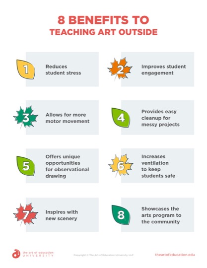 https://uploads.theartofeducation.edu/2021/07/8-Benefits-to-Teaching-Art-Outside.pdf