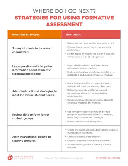 https://uploads.theartofeducation.edu/2021/08/Where-Do-I-Go-Next_-Strategies-for-Using-Formative-Assessment.pdf
