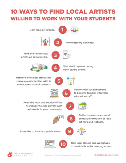 https://uploads.theartofeducation.edu/2021/10/10-Ways-to-Find-Local-Artists-Willing-to-Work-with-Your-Students.pdf