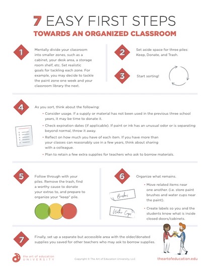 https://uploads.theartofeducation.edu/2022/04/97.1_7-Easy-First-Steps-Towards-an-Organized-Classroom.pdf