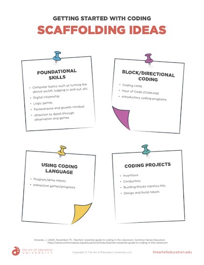 https://uploads.theartofeducation.edu/2022/05/95.1_Getting-Started-with-Coding-Scaffolding-Ideas.pdf